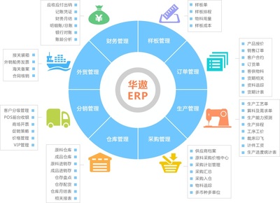 華遨ERP 打破壁壘，鏈接企業(yè)“信息孤島”的智慧橋梁